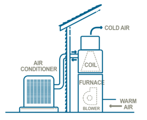 AC and furnace-02 white background-02