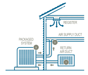 packaged system-03
